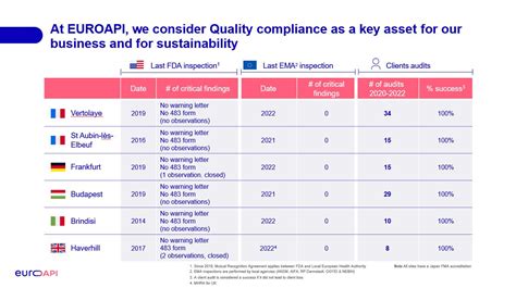 erowapi|EUROAPI • Active Solutions for Health